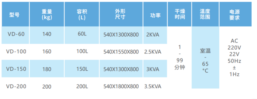 醫(yī)用真空干燥柜 醫(yī)用干燥柜